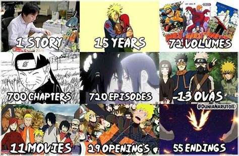 Review Of Order Of Naruto Movies And Series 2022 | NewsClub