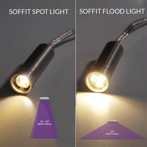 Soffit Lighting Kits | Shelly Lighting