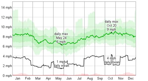 Average Weather For Puerto Maldonado, Peru - WeatherSpark