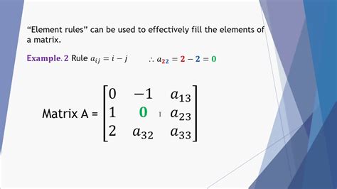 Matrix Element Rules - YouTube