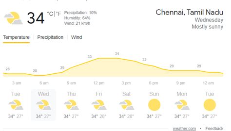 IPL 2021: PBKS vs SRH - Weather Forecast, Pitch Report, Probable ...