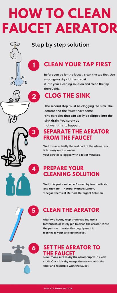 How To Clean Faucet Aerator | (6 Step By Steps Prosses)