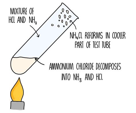 Reversible Reactions and Equilibria (GCSE) — the science sauce