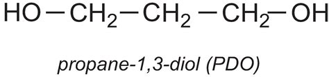 Biotechnology in the chemical industry