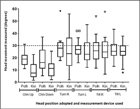 A box and whisker plot (Tukey method) showing the median and IQR... | Download Scientific Diagram