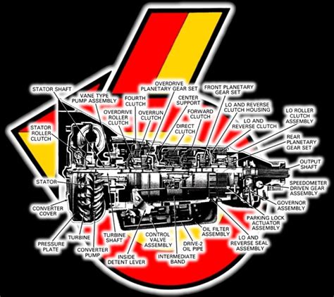 Buick Grand National 200R4 Transmission Parts Breakdown Illustration – Buick Turbo Regal