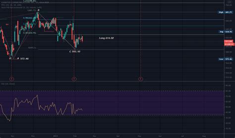 CHTR Stock Price and Chart — NASDAQ:CHTR — TradingView