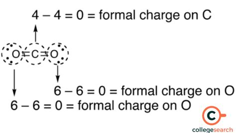 Formal Charge Formula: Definitions, Examples, Significance, Fun Facts ...