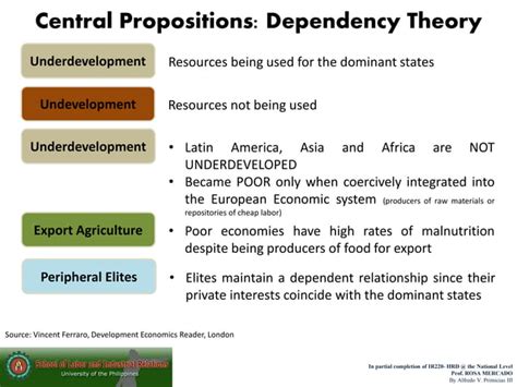 Report Prebisch Frank dependency theory