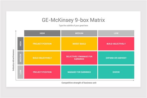 GE McKinsey Matrix Google Slides Template | Nulivo Market