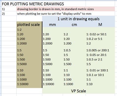 Top How To Plot Autocad Drawing To Scale Don t miss out | howtodrawgrass1