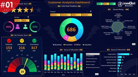 Customer Analytics Dashboard in Excel - Setup & Overview : Part 1 - YouTube