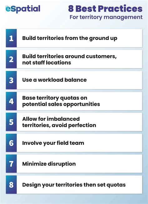 How to Divide Sales Territories