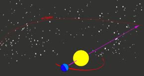 Ecliptic - Wikipedia