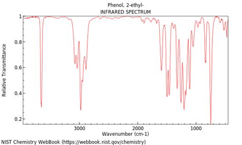 Phenol, 2-ethyl-