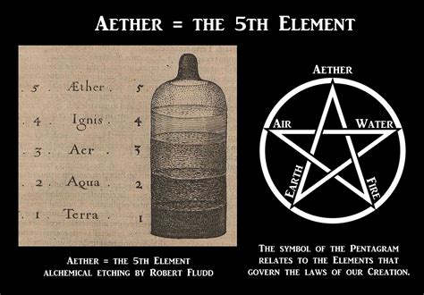 Aether Symbol Alchemy