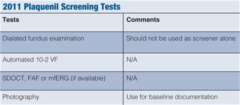 New Plaquenil Guidelines