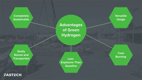 Green Hydrogen 101: The Future of Clean Energy | FASTECH