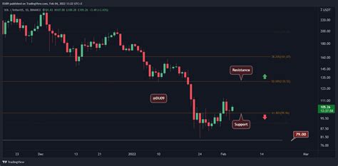 Crypto Price Analysis Feb-4: Ethereum, Ripple, Solana, Binance Coin ...