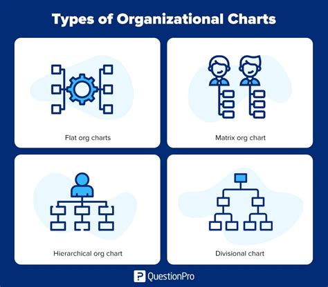 organizational chart types Organizational edrawmind