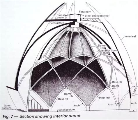 What are the best examples of 'modern architecture' in India? - Quora | Архитектура, Мечеть