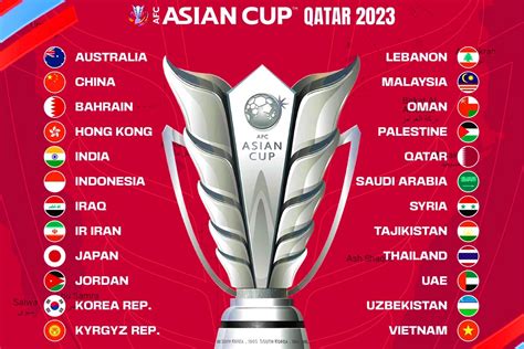 Lịch thi đấu Asian Cup 2024 hôm nay 13/1 mới nhất