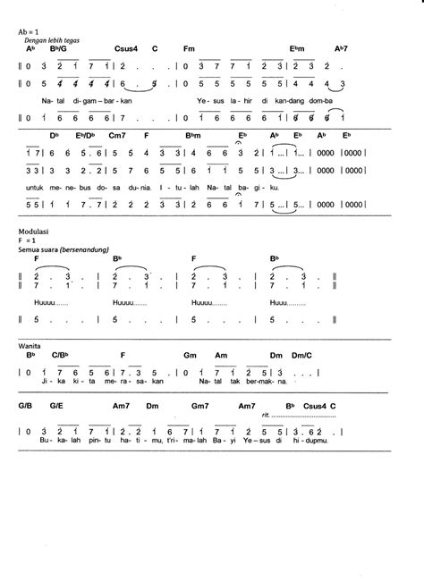 Lemari Hannes: Partitur Paduan Suara: APA ARTI NATAL (Daniel Thamrin)