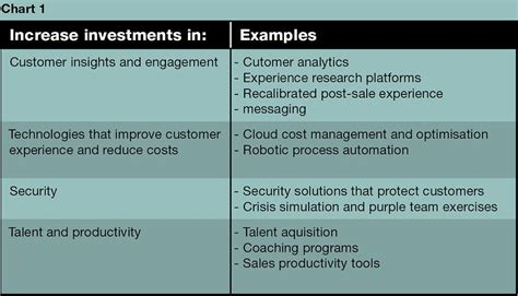 2023 Investment & Marketing Trends