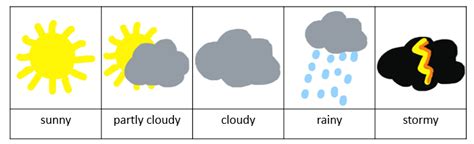 Weather Symbols For Children - ClipArt Best