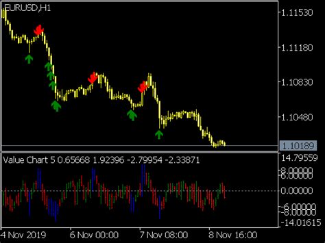 Value Charts Indicator ⋆ Top MT5 Indicators (.mq5 or .ex5) ⋆ Best-MetaTrader-Indicators.com