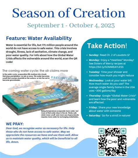 Season of Creation Feature: Water Availability | Sisters of Charity of Nazareth