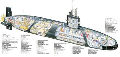 Trafalgar class submarine cross section : r/submarines