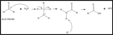 Carboxylic Acids and their Derivatives | Concise Medical Knowledge