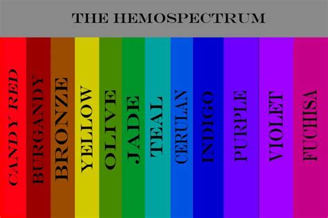 Homestuck Hemospectrum