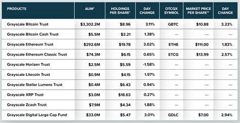 Grayscale Bitcoin Trust Buys Over 1.5 Times Total BTC Mined Since ...