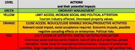 Rational volcanic hazard forecasts and the use of volcanic alert levels | Journal of Applied ...