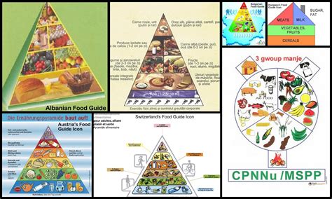 Caribbean Food Group Chart: A Visual Reference of Charts | Chart Master