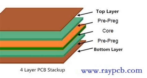 4 Layer PCB Stackup - Artist 3D