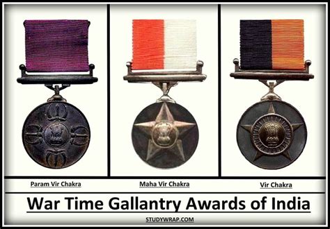 War-Time Gallantry Awards of India - Study Wrap