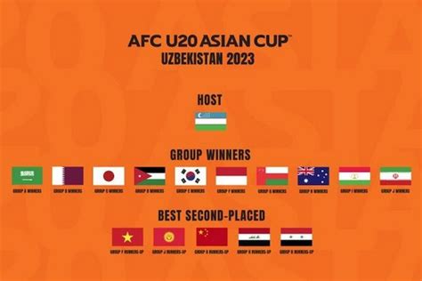 Jadwal Lengkap Piala Asia U-20 2023 - Bola.net