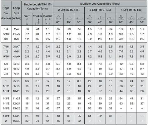 Wire Rope Sling Capacities – All Rigging, 44% OFF