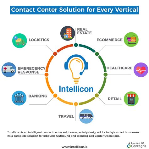 A complete contact center solution for every vertical. Get connected to see a free live demo ...