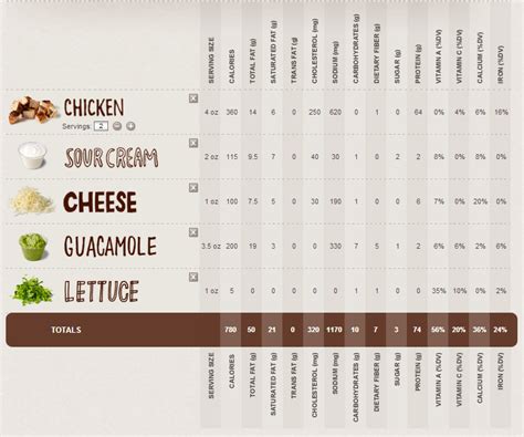 Chipotle Nutrition Facts Calculator 2 0 – Blog Dandk