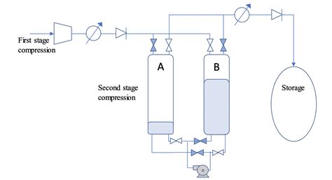 Compressed air energy storage – A new heat-integration, liquid ...