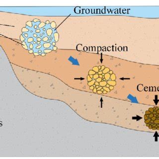 Processing map for the water concentration of 10 wt.%. | Download ...