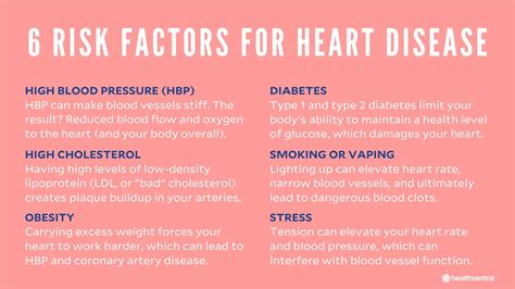 Coronary Artery Disease Risk Factors