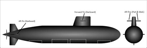 Introduction to Submarine Design