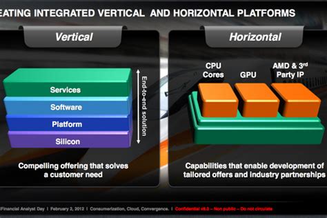 AMD will integrate ARM processors in its 2013 x86 APUs - The Verge