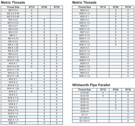 RSVP Tooling, Inc. - Tangential Thread Rolling System - Metric & Whitworth Pipe Threads