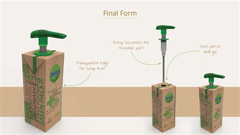 Liquid Handwash | Green Packaging – Packaging Of The World